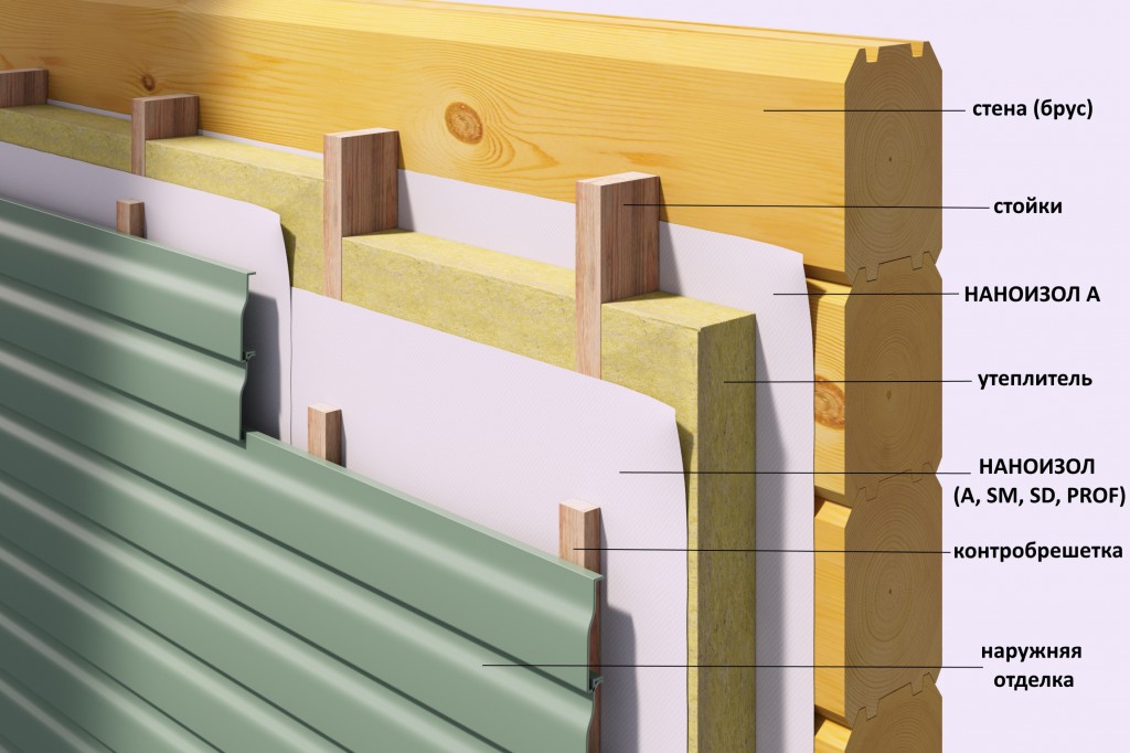 Утепление дома из бруса